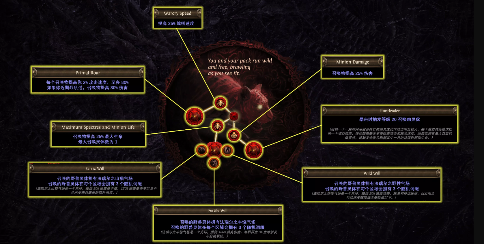 流放之路S28血脉天赋全图鉴:6族升华效果一图看懂-景澄手游网