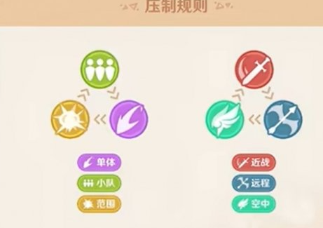 原神自走棋获胜技巧:克制规则与元素反应