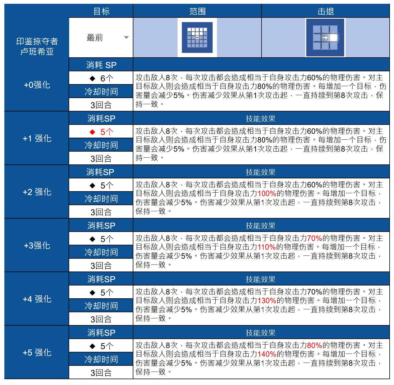 鲁班西亚基础面板
