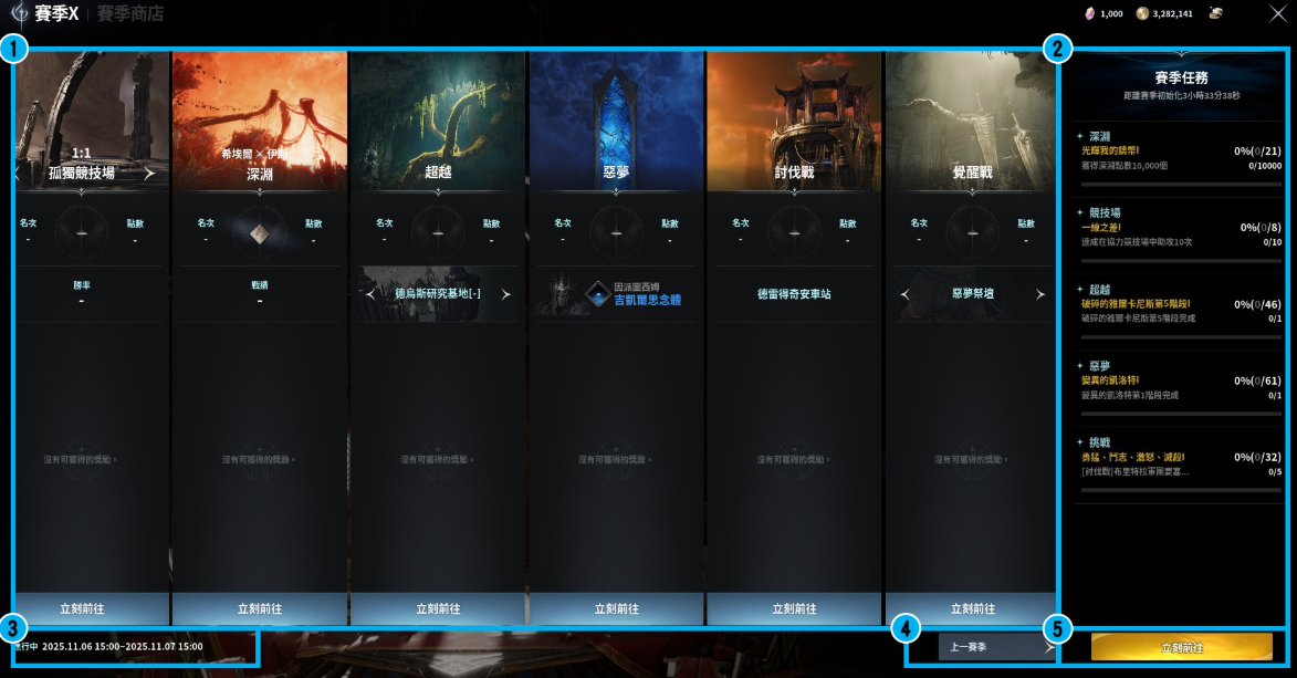 永恒之塔2赛季全攻略：7天冲满装备不肝-景澄手游网