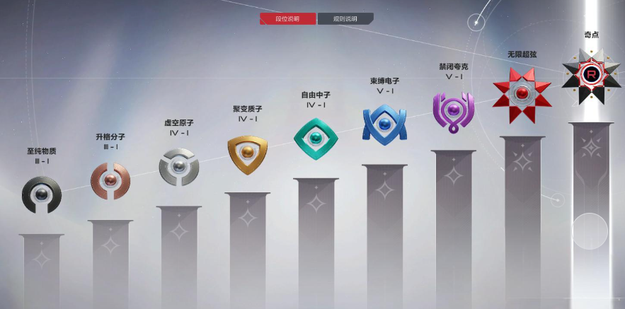 《卡拉彼丘》排位等级划分全解析 | 8个段位晋升条件与挑战难度