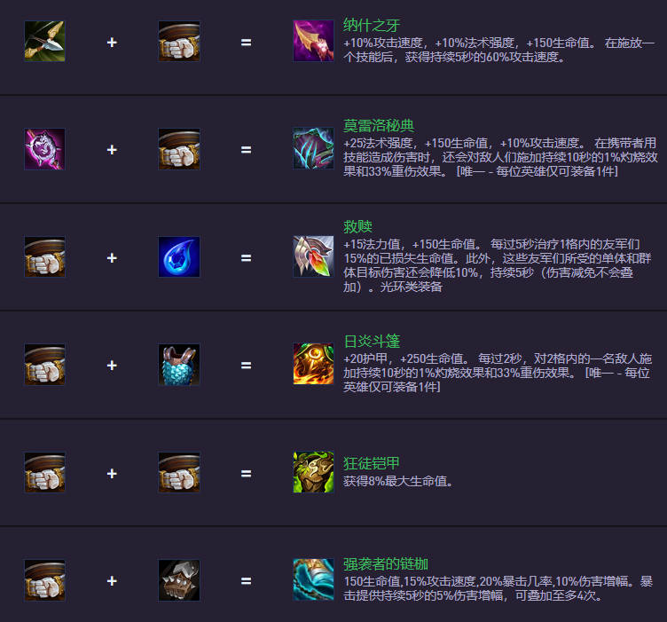 云顶之弈S14.5装备合成图：新装备上阵，旧装备下架