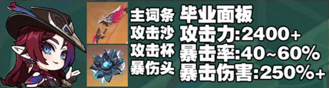 星鹫赤羽毕业面板