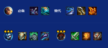 核心装备