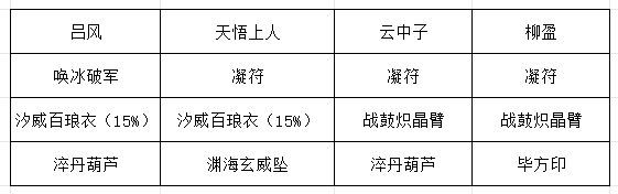 推荐装备1
