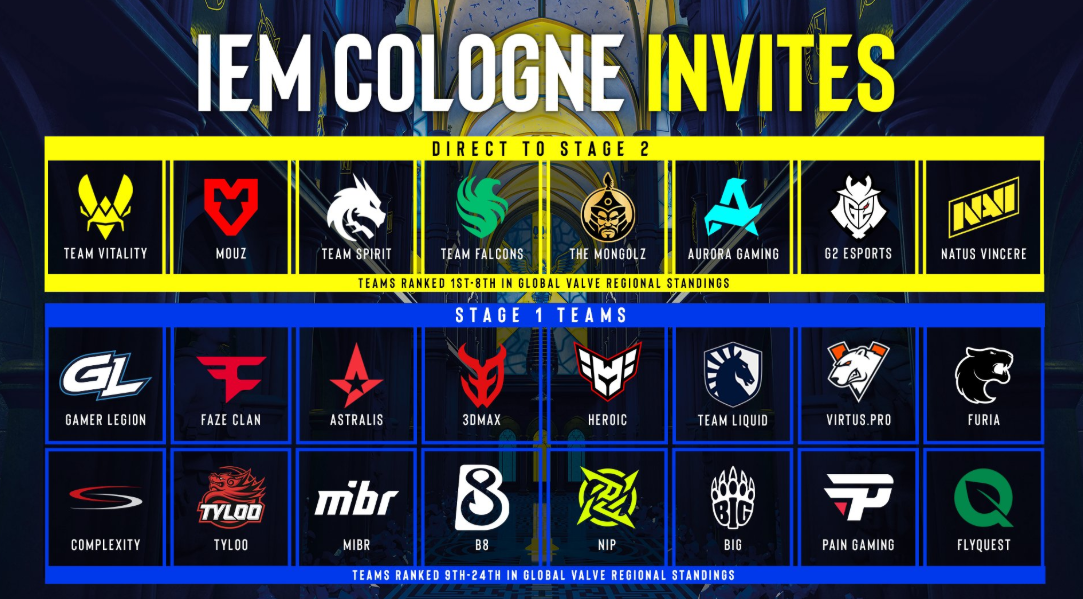 入围赛阶段示意图