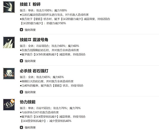 席兰战斗表现