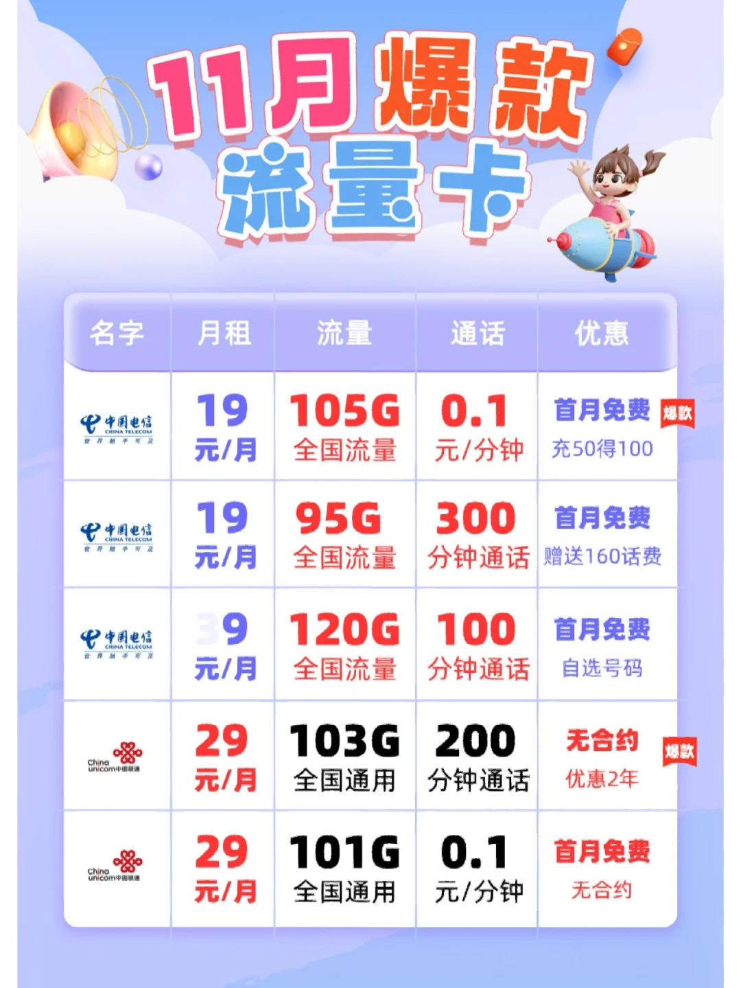 2025流量卡实测大揭秘!三大运营商套餐PK+高性价比避坑指南-赫兹号卡网-赫兹通讯