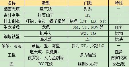 大王怪示意图