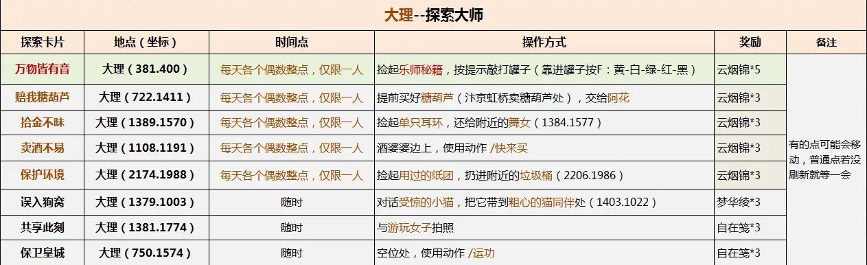 大理探索点示意图