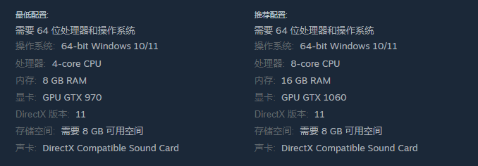 最低配置示意图