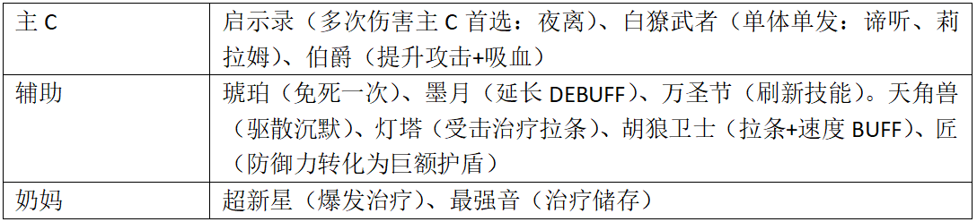 炼狱难度装备需求