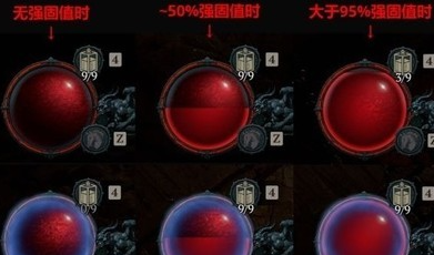 强固血池机制示意图