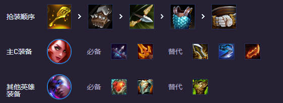 厄运小姐装备示意图