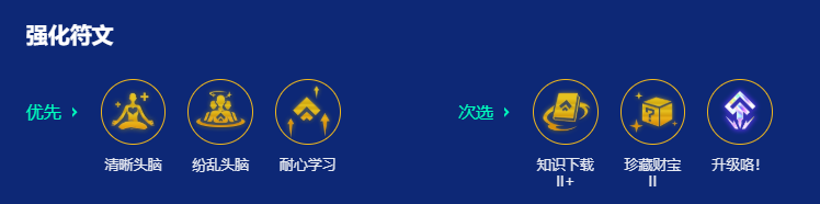 强化符文示意图
