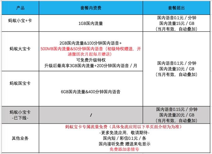 蚂蚁宝卡流量是4G的吗?详解4G网络优势-赫兹号卡网-赫兹通讯