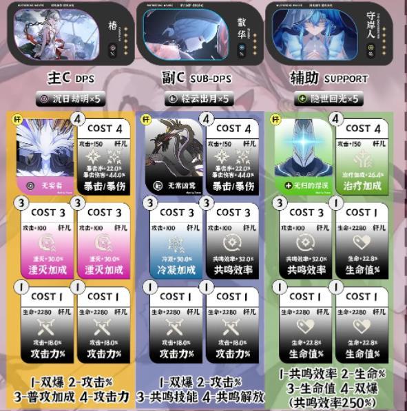 椿 + 散华 + 守岸人组合
