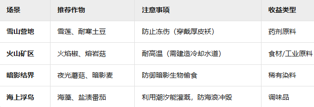 特殊场景种植示意图