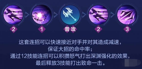 连招演示示意图