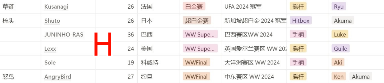 分组情况16