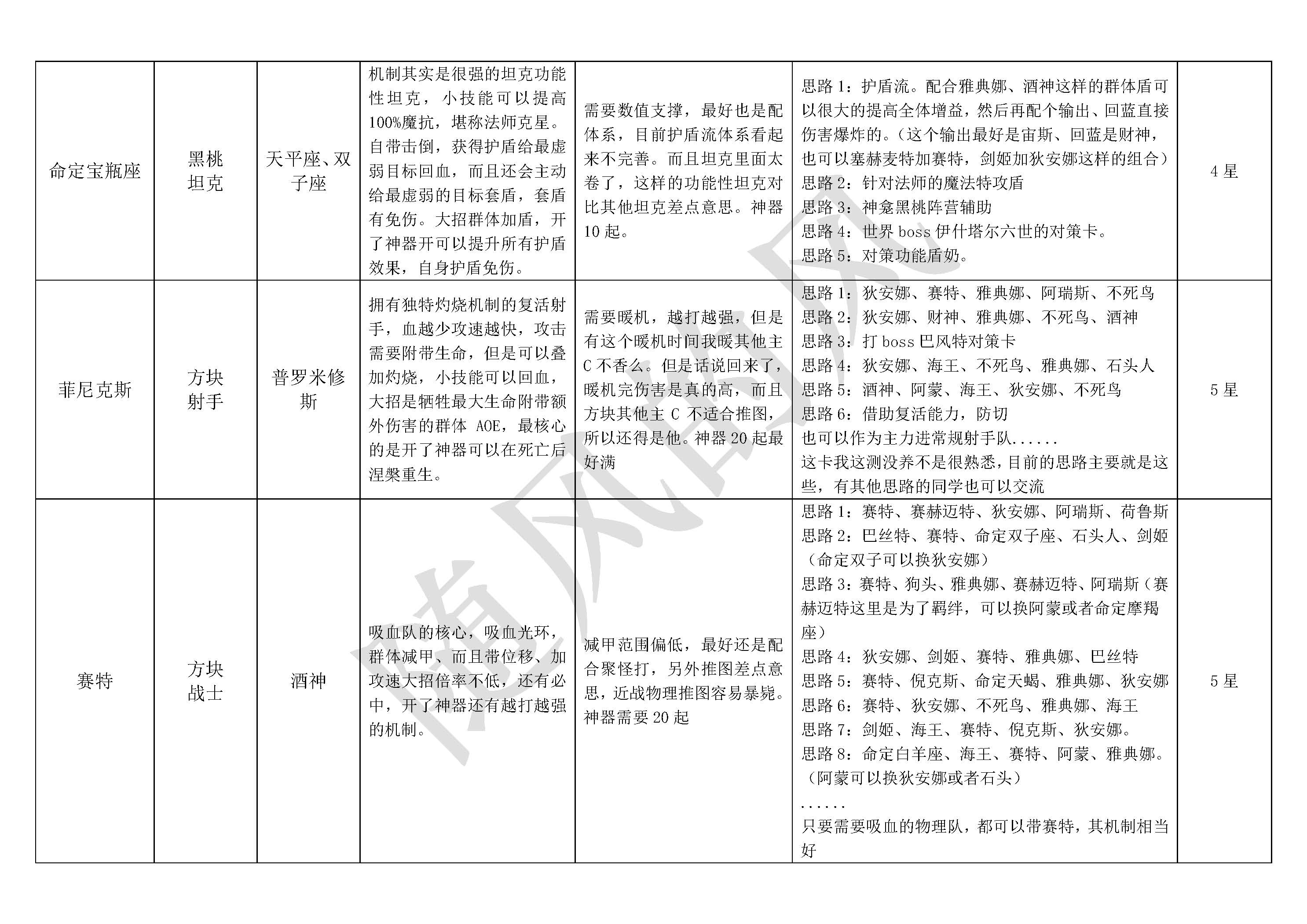 探索不朽箴言：构建高效英雄阵容