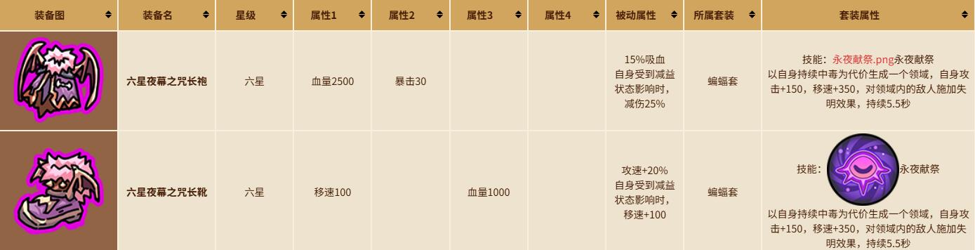 日常任务示意图