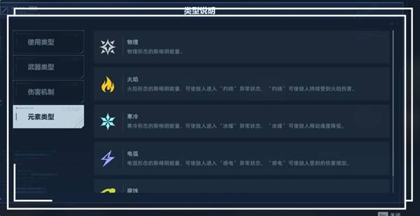 元素属性示意图