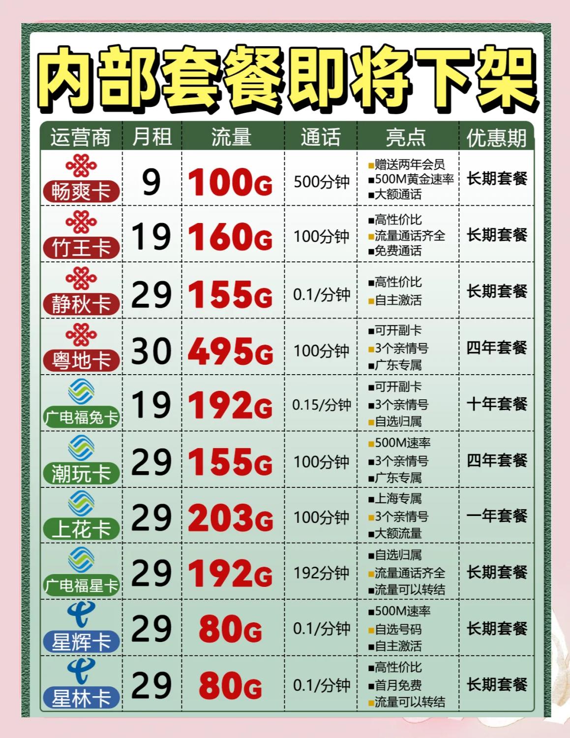 合约周期示意图