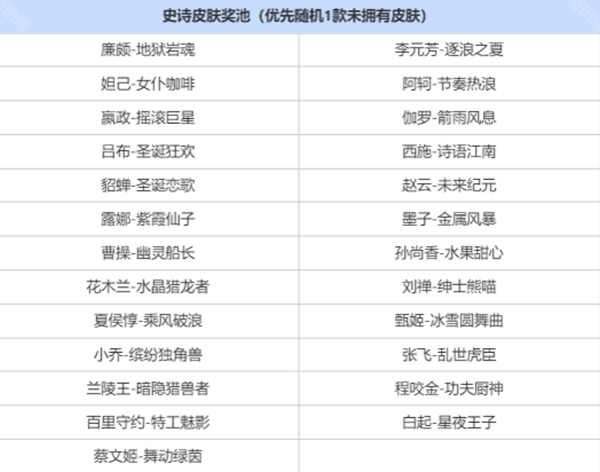 奖池选项示意图