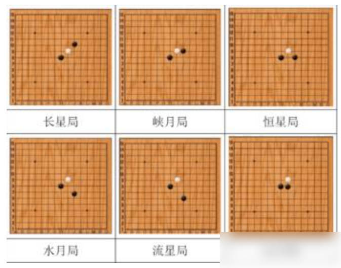 斜止开局示意图