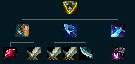 三相之力示意图