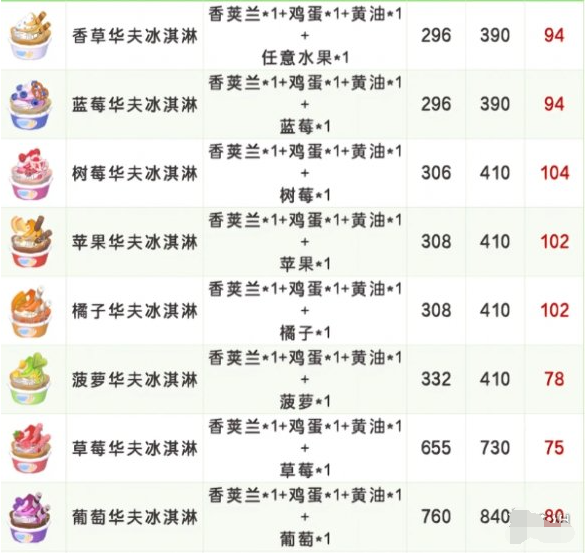 华夫冰淇淋成品展示