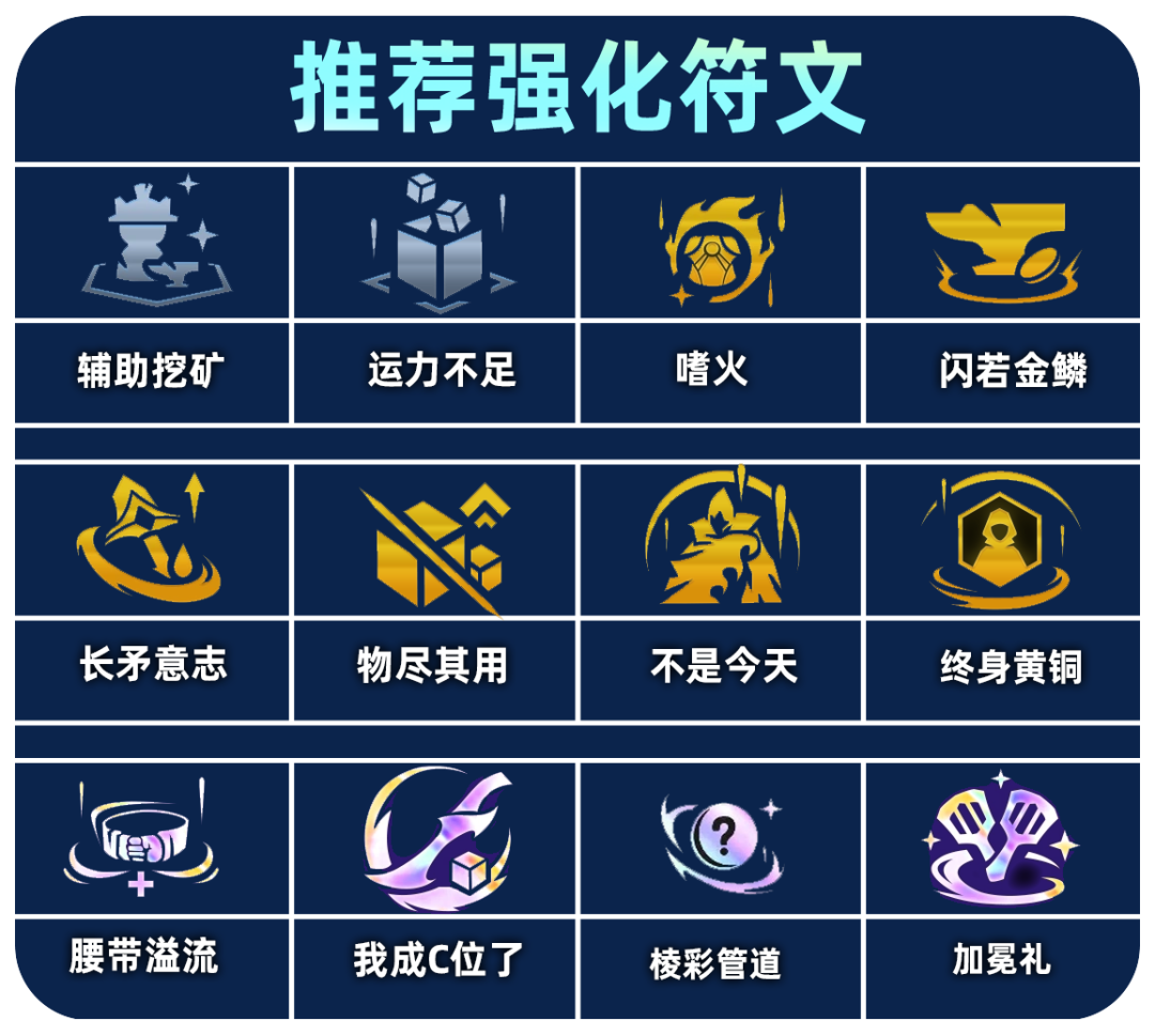 海克斯推荐示意图