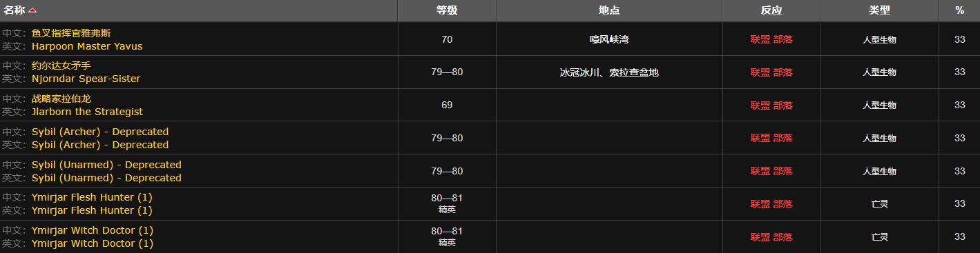 风暴峭壁坐标标注