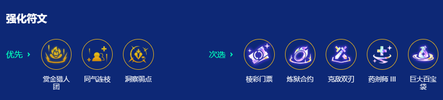 强化符文