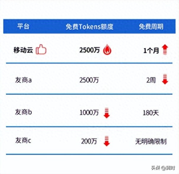 DeepSeek福利如何领取?注册即享2500万Tokens!-赫兹号卡网-赫兹通讯