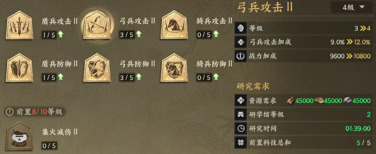 天赋界面