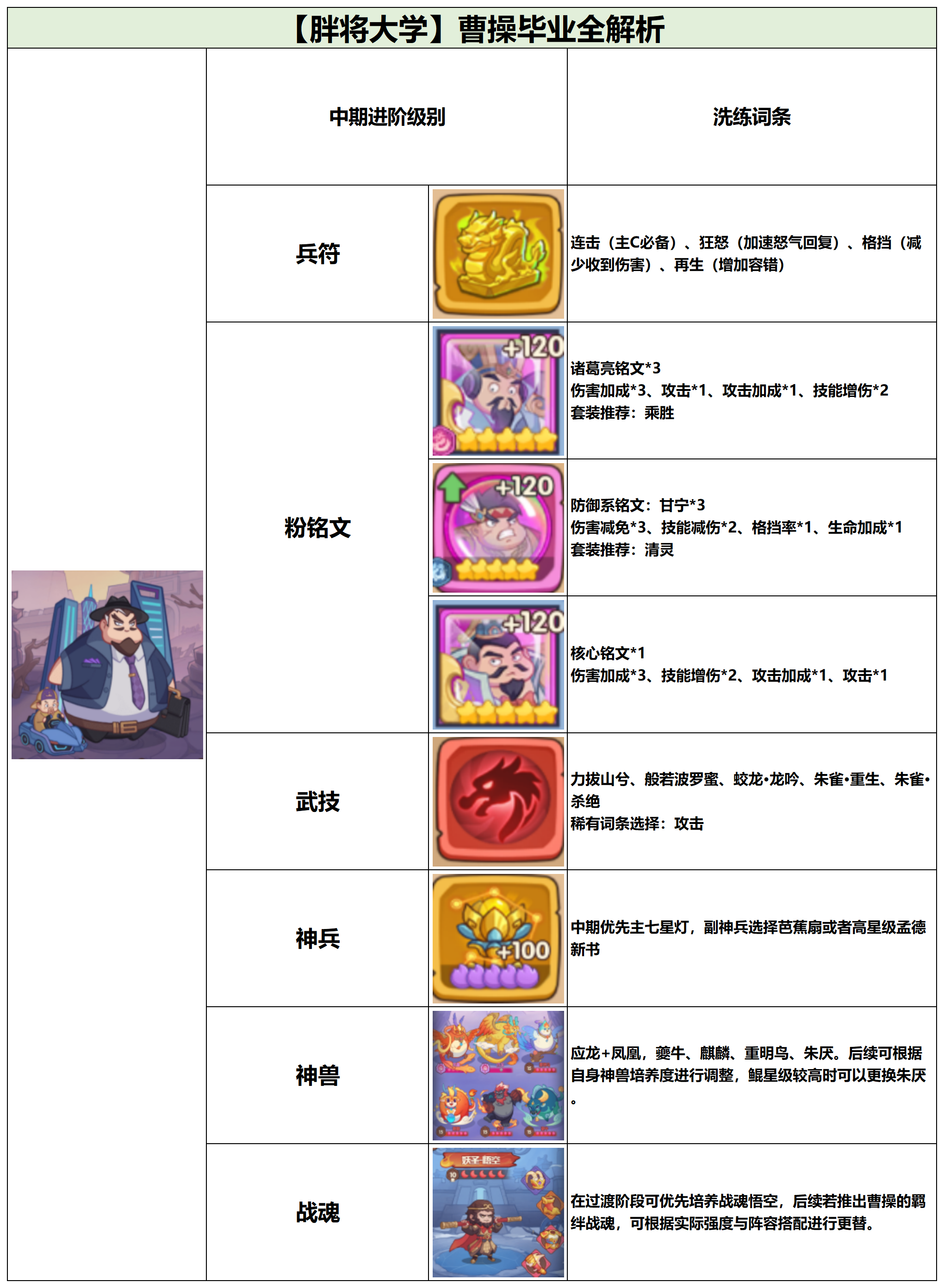 中期阶段示意图