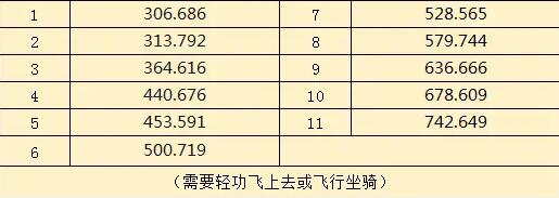 树上宝箱示意图 (515×183)