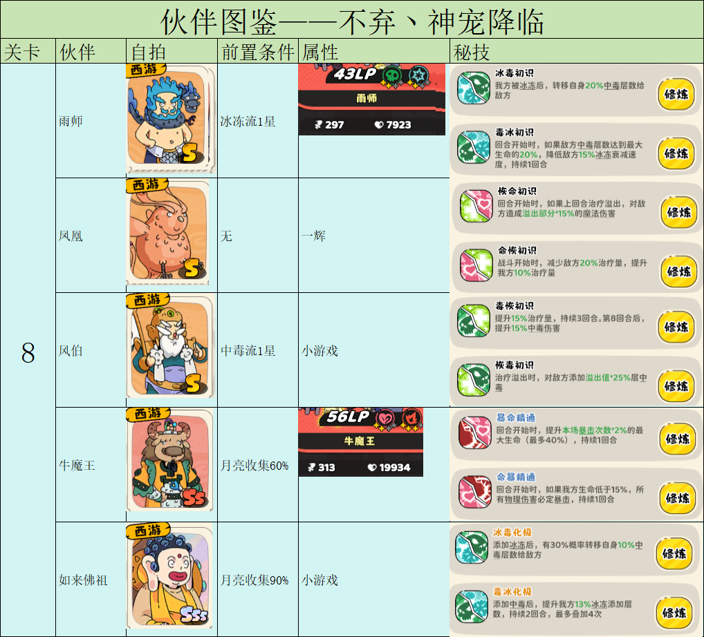 《神宠降临》伙伴图鉴与解锁策略