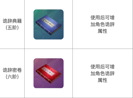 诡辞笔录获取示意图