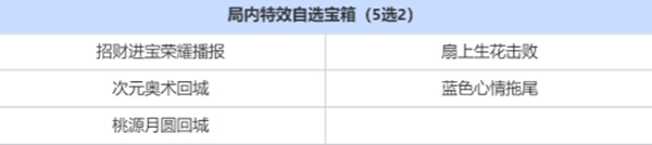 特效宝箱内容示意图