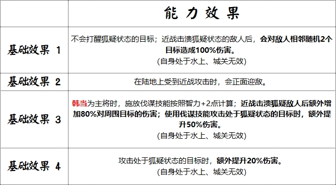 解烦卫兵符能力效果