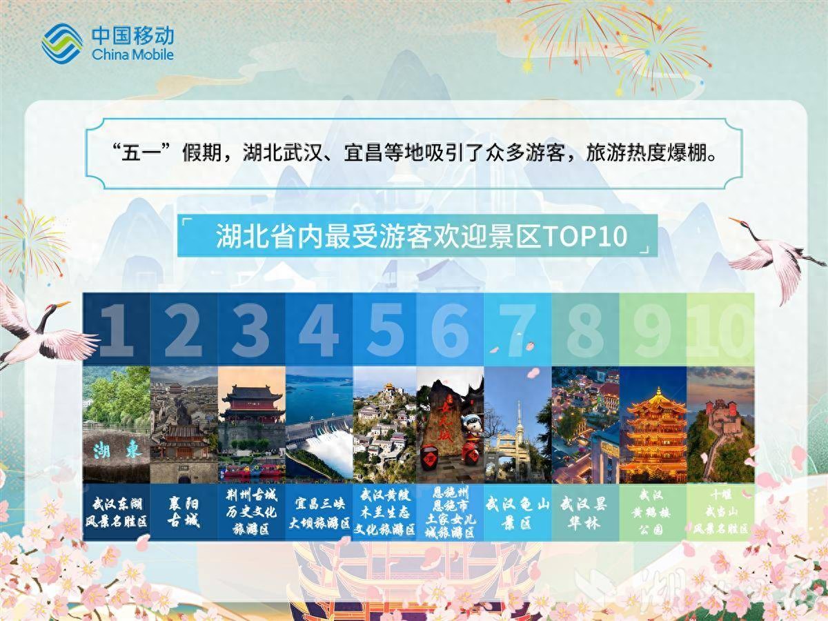 湖北移动“五一”大数据:超五成外省游客在鄂停超2天-赫兹号卡网-赫兹通讯