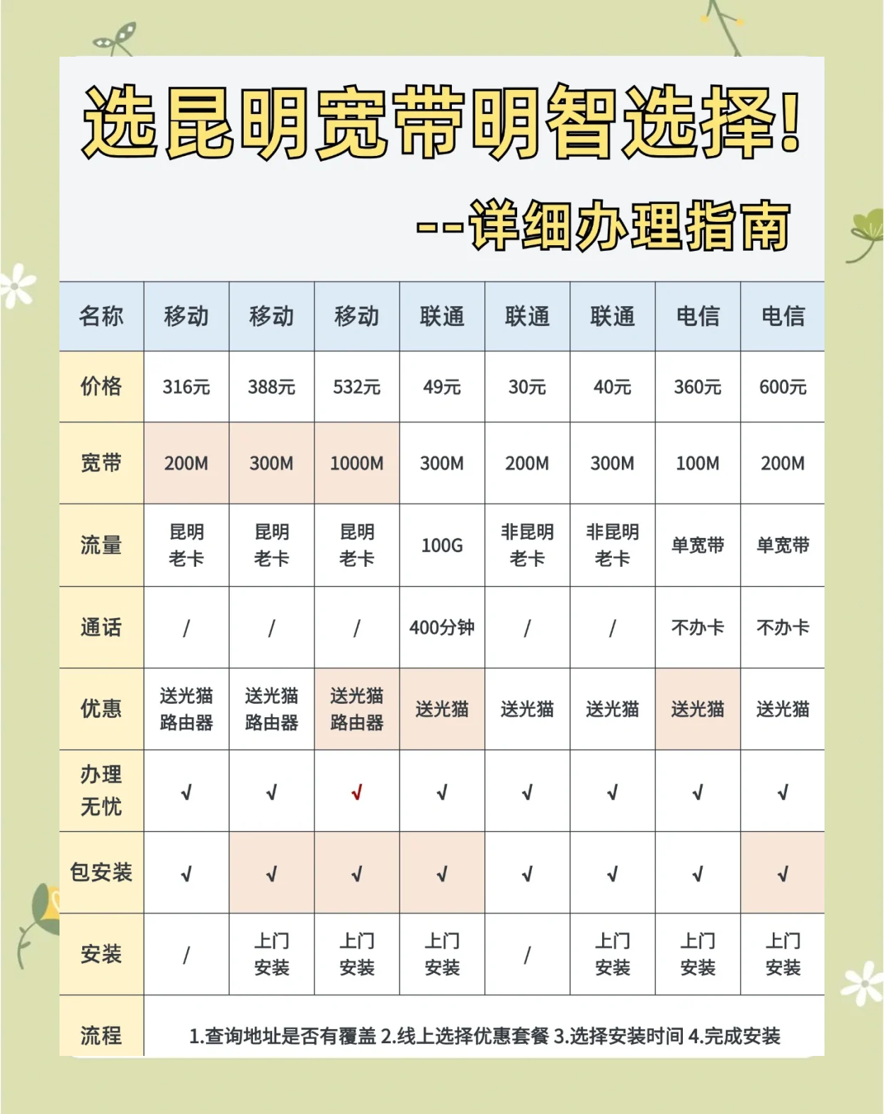 2024年电信宽带多少钱一年呢(西安厦门哪家最划算)-赫兹号卡网-赫兹通讯