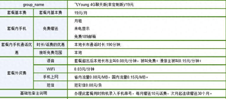 电信19元套餐靠谱吗?用户反馈积极,但需考虑适用范围和期限!