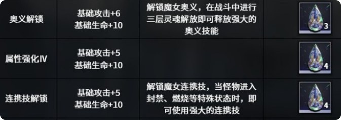 材料强化界面