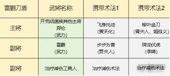 辅助角色技能配合示意图