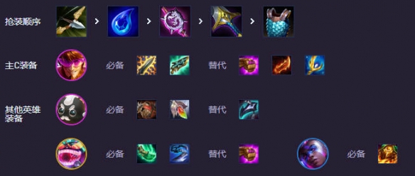 库奇（飞机）7字连招示意图