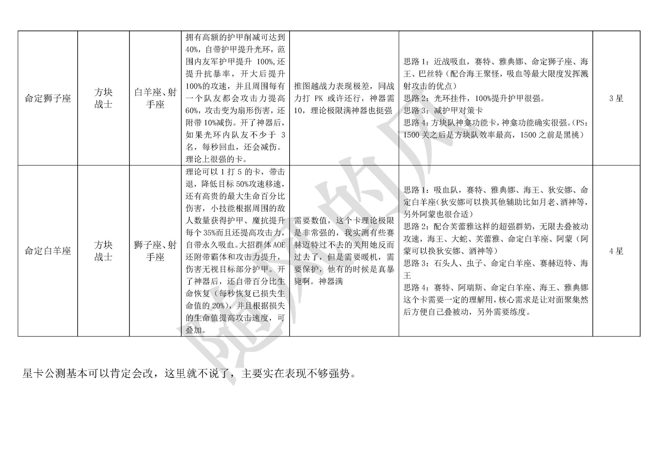 探索不朽箴言:构建高效英雄阵容-景澄手游网
